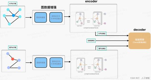 知識(shí)圖譜專欄簡(jiǎn)介