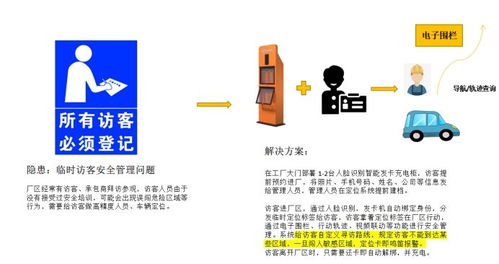 基于UWB技術(shù)的化工廠安全定位系統(tǒng)集成方案