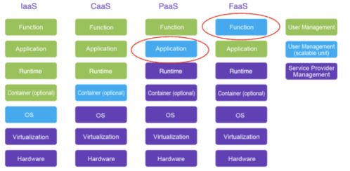 酷家樂(lè)Serverless FaaS產(chǎn)品落地實(shí)踐 賦能信息系統(tǒng)集成服務(wù)