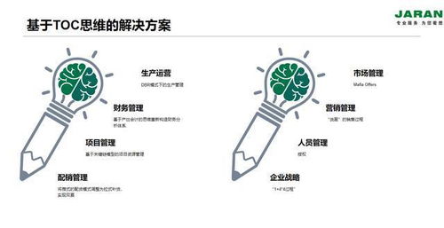 車間生產(chǎn)管理軟件的核心功能模塊解析與軟件開(kāi)發(fā)要點(diǎn)