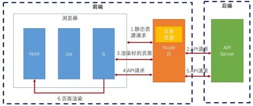 低代碼開(kāi)發(fā) 驅(qū)動(dòng)信息系統(tǒng)集成服務(wù)變革的新風(fēng)口