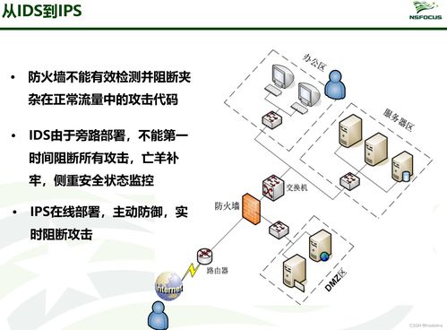 信息安全產(chǎn)品匯總 網(wǎng)絡(luò)與信息安全軟件開(kāi)發(fā)全景解析