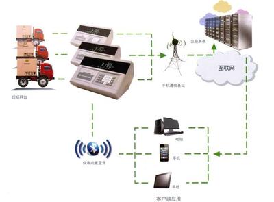5G時代 智能網(wǎng)絡設備如何重塑我們的生活