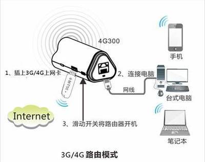 帶著可充電的Tenda 4G無線路由回家過年 騰達 4G300 體驗評測