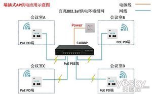艾泰S1088P 智能網絡設備中的高效能供電交換機，京東售789元