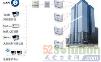 智能網(wǎng)絡 突破fdd tdd混合組網(wǎng)五道坎的設計方案